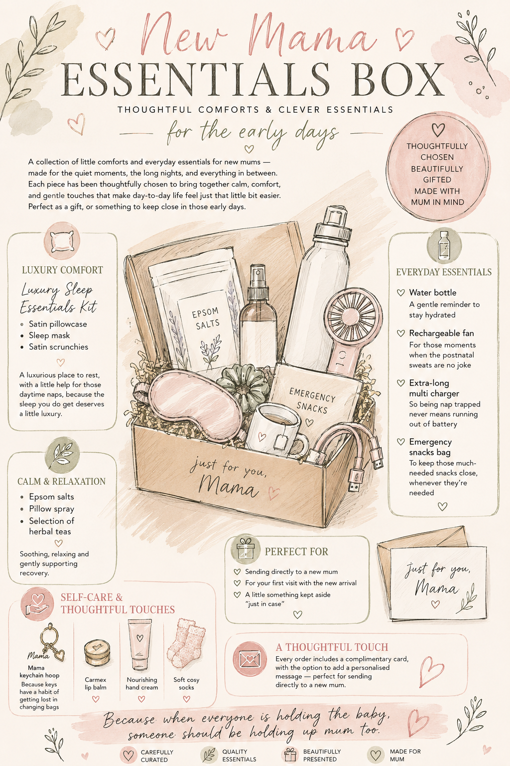 🌼New Mama Essentials Box🌼